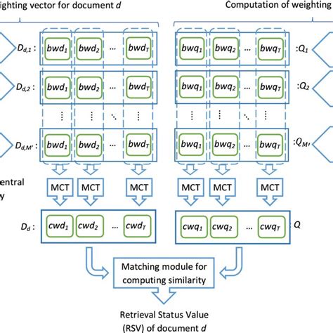 Architecture of the weight vector calculation in the proposed method ...