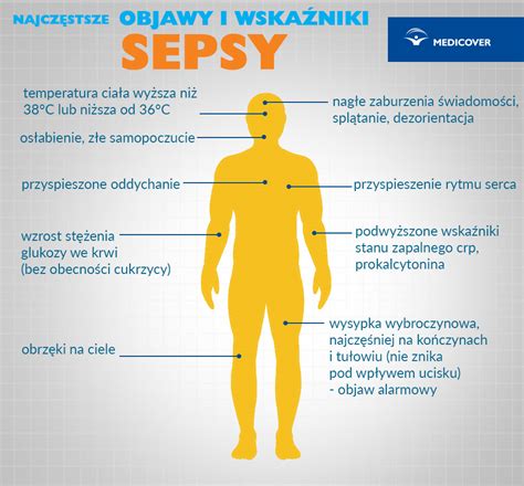 sepsa jakie sÄ przyczyny objawy i leczenie hellozdrowie | Hot Sex Picture