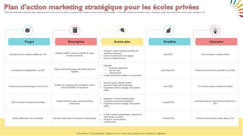 Modèles de plan marketing indispensables pour les écoles privées avec