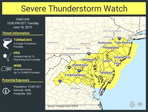 Severe Thunderstorm Flash Flood Warnings Up