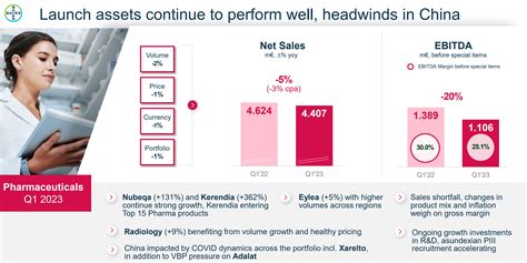 Bayer: Easy Deep Value Pitch (OTCMKTS:BAYRY) | Seeking Alpha