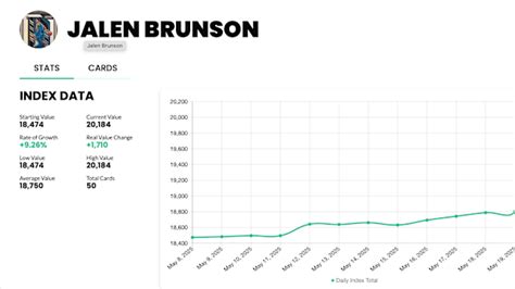 Tyrese Haliburton And Jalen Brunson Square Off As Card Market Looks On