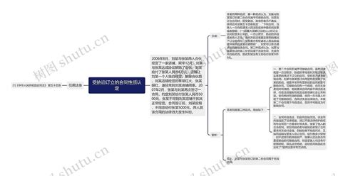 受胁迫订立的合同性质认定思维导图编号p6726900 Treemind树图