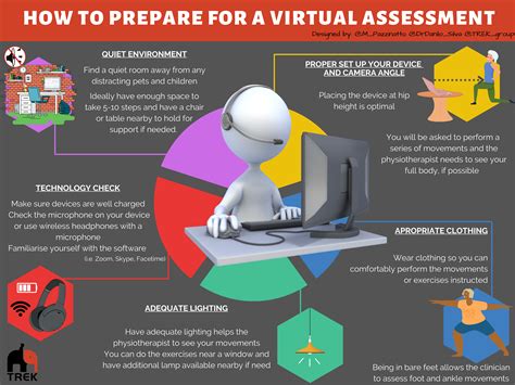 Do you have the knowledge, skills, and confidence to provide