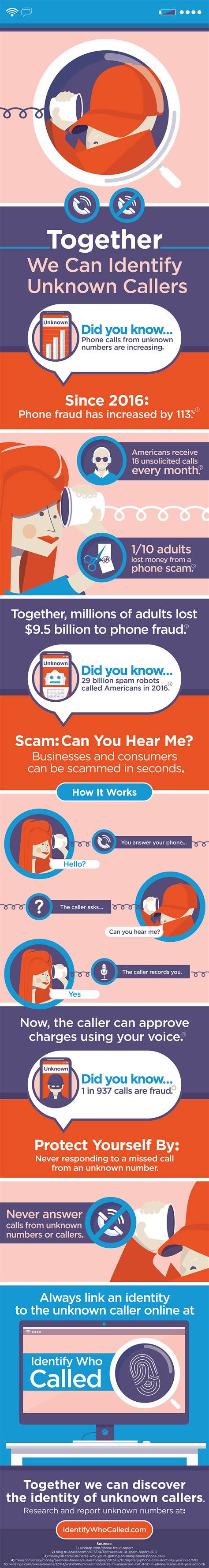 Unknown Caller Infographic on Behance