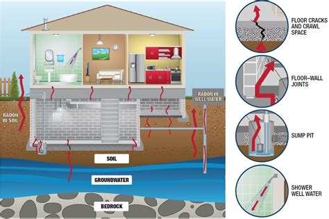 Radon Mitigation Process - Get Radon Tested Today - CZ Environmental