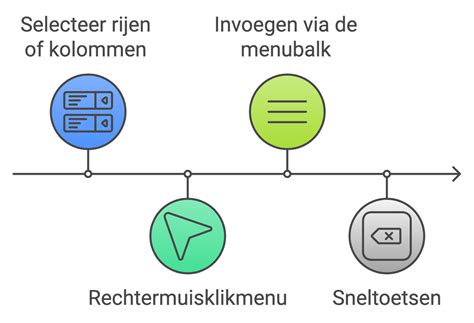 Hoe Voeg Ik Meerdere Rijen Of Kolommen Tegelijk Toe In Een Spreadsheet