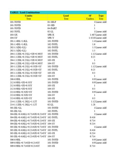 Load Combination Pdf