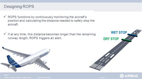 AIRBUS All Rights Reserved Confidential And Proprietary Document An