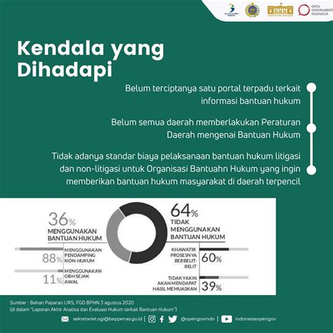 open government indonesia