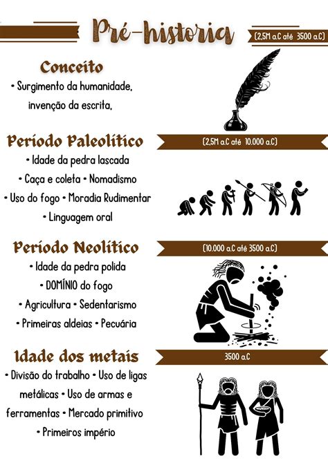 Em Que Periodo Da Pre Historia O Fogo Foi Descoberto