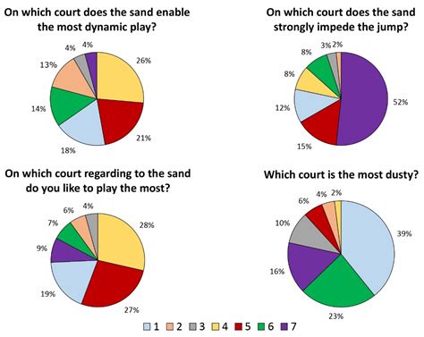 Sand: A Critical Component for Beach Volleyball Courts