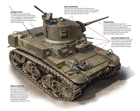 American Tanks Of World War 2 2