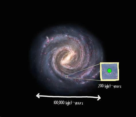 How Far Have Our Radio Broadcasts Traveled in Space?
