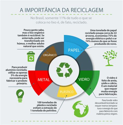 Qual É A Importância Da Reciclagem Para O Meio Ambiente