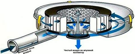 Замена воздушного фильтра на инжекторной ВАЗ-2114: фото и видео
