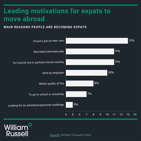 British Expats Moving & Living Abroad: The Ultimate Guide | William Russell