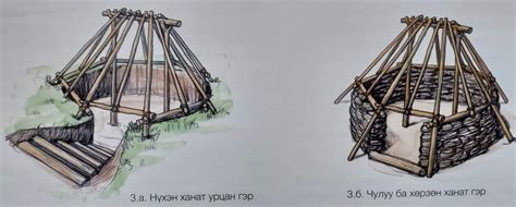 Gansukh Art On Twitter Монгол гэрийн үүсэл хөгжлийн талаар ХАМАГ