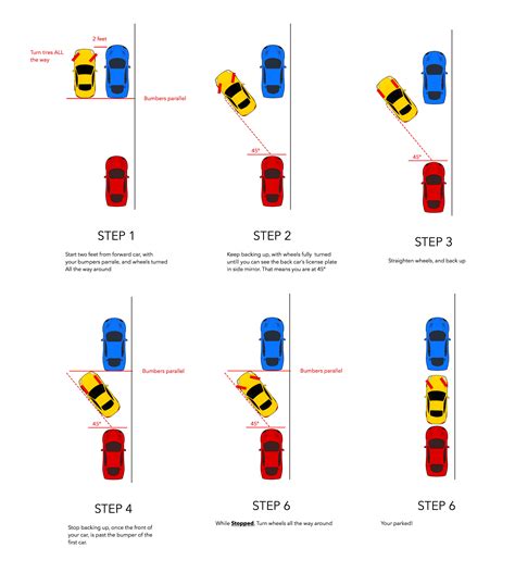 DPS Authorized Road Test - Austin Driving School
