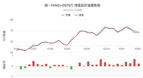 00757 統一 Fang Etf ｜成分股？風險？優缺點？ Stockfeel 股感