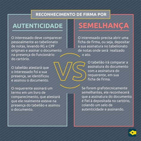 DIFERENÇA ENTRE OS RECONHECIMENTOS DE FIRMA - Aldeia Tabelionato