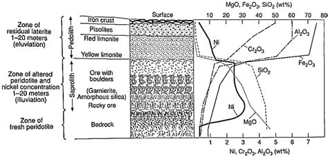 caledonia nickel laterite deposit robb