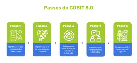 O que é COBIT como essa metodologia pode melhorar a gestão de TI