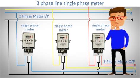 Phase Vs Phase Wiring Difference Between Single Phase An