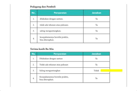 Mengucapkan Salam Membalas Salam Merupakan Dalam Teks Negosiasi 11