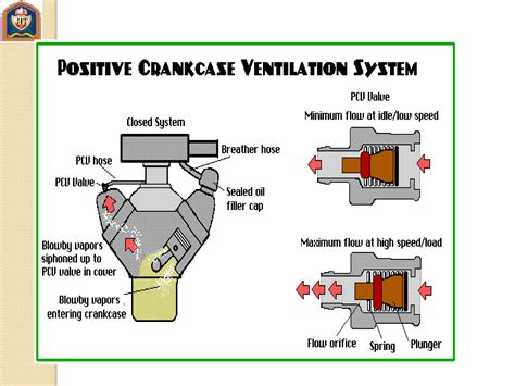 IC Engines lubrication & cooling methods | PPTX