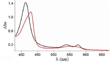 Uv Vis Spectrum Analysis Of A Oxygenated Hb Hsa Solution Black Line