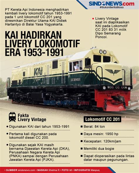 Kereta Api Indonesia On X Lokomotif Livery Vintage Menyapa Off