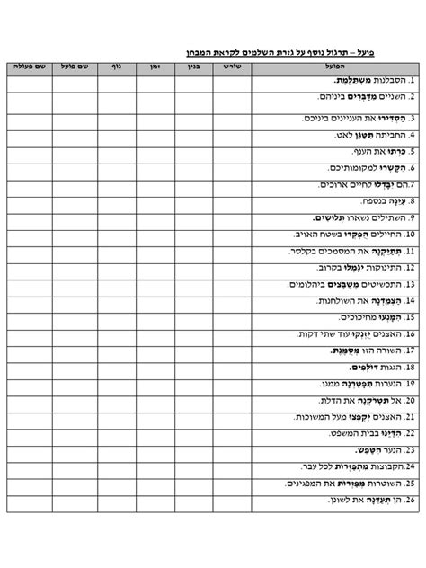 תרגול גזרת השלמים בלבד | PDF