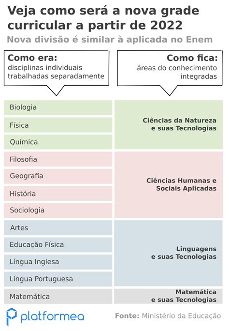 Quais São As Matérias Do Segundo Ano Do Ensino Médio
