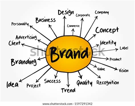 brand mind map royalty  images stock  pictures