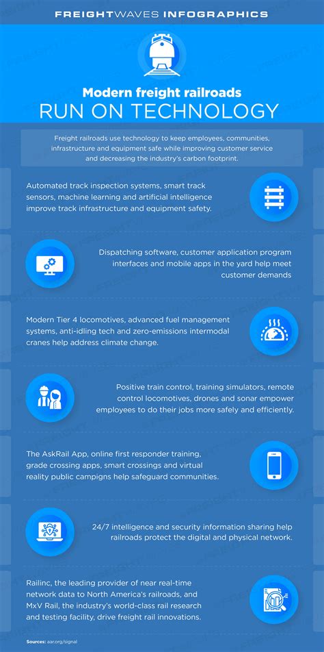Daily Infographic: Modern freight railroads run on technology