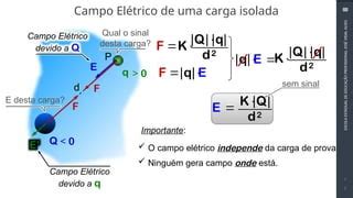 Força Eletrica E Campo Eletrico - campo elétrico, carga elétrica, força elétrica | PPTX