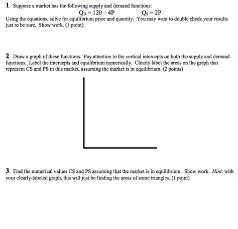 Solved Suppose A Market Has The Following Supply And Chegg