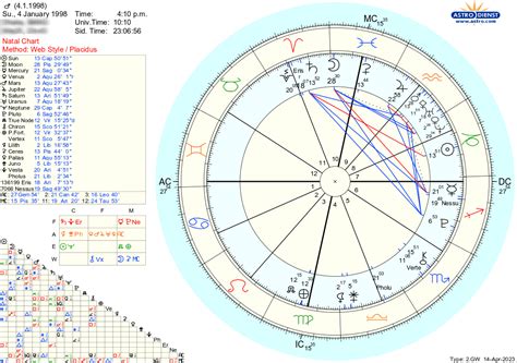 Identifying Romantic Transits In My Natal Chart R Astrologychartshare