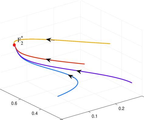 Numerical Solutions In Example 3 With H 1 And T ∈ 0 10 3