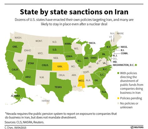 Deal Or Not Many Us States Will Keep Sanctions Grip On Iran Reuters