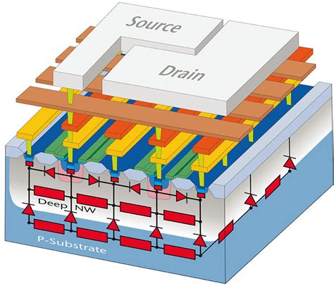 X-FAB Offers Unique Substrate Coupling Analysis Solution ...