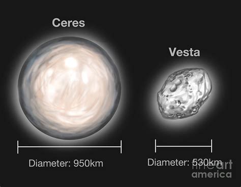 Vesta Asteroid Location