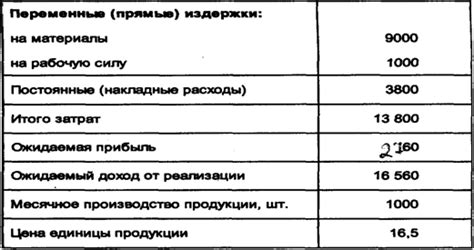 Определить Цену Товара По Фото — Картинки фотографии