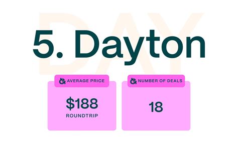 The Best and Worst US Airports for Cheap Domestic Flights
