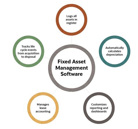 Understanding The Essentials Of Fixed Asset Management Abj Cloud Solutions