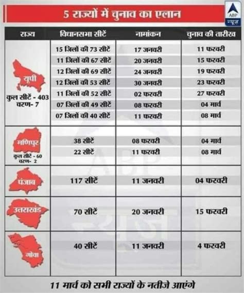 पांच राज्यों के चुनाव का ऐलान देखें राज्य विधानसभा सीटें नामांकन और