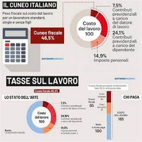 Il Decreto Lavoro E Il Taglio Del Cuneo Fiscale Meccanica Tecnica