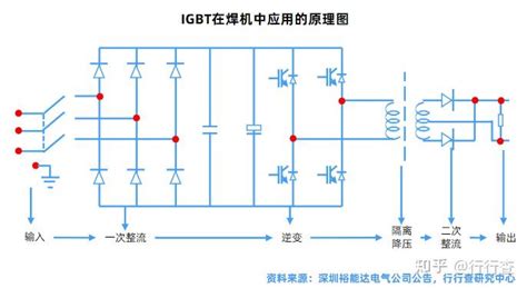 2023年中国igbt行业研究报告 知乎