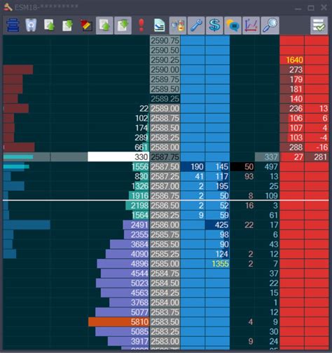 Software Dom Trading Software